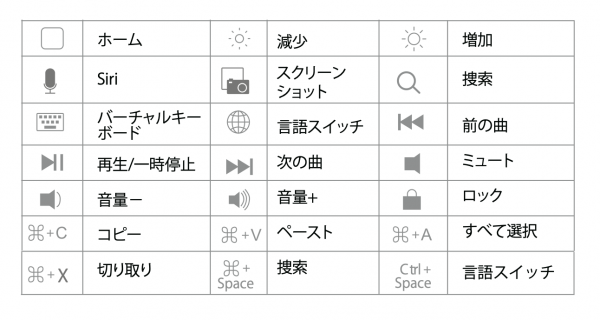 ショートカットキー