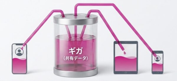 データ消費のイメージ