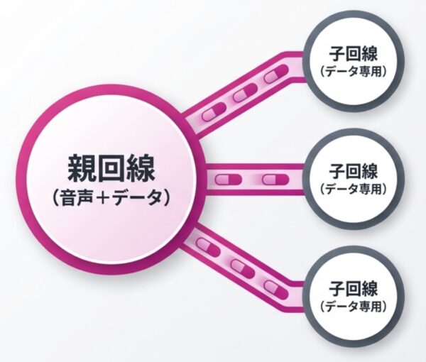 シェアプランの図解