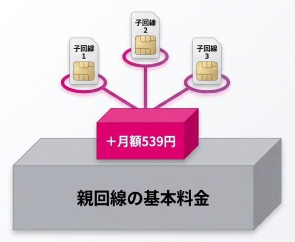 料金の仕組み図解