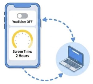 family Linkのイメージ